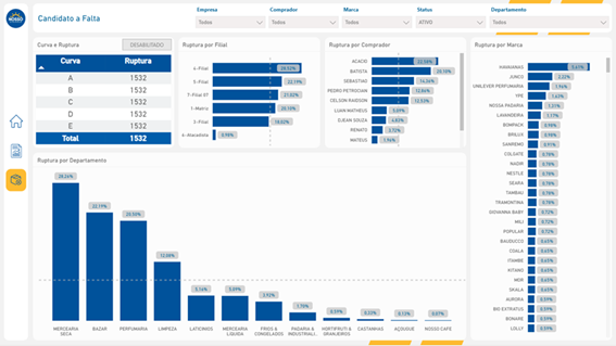Ruptura e Candidatos à Falta