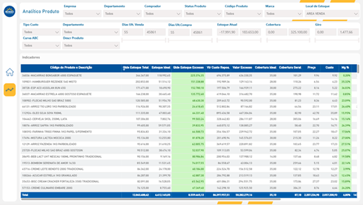 Integração com ERPs