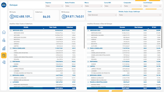 Gestão de Estoque e Compras