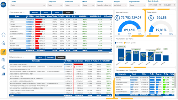 Painel de Controle Geral